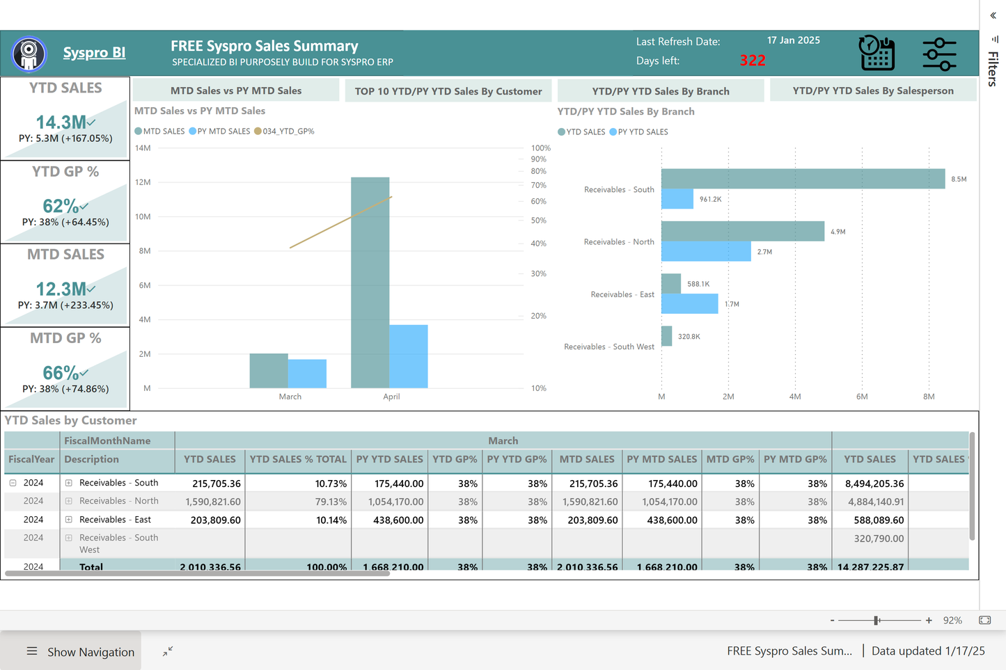 FREE Power BI Syspro Sales Summary App