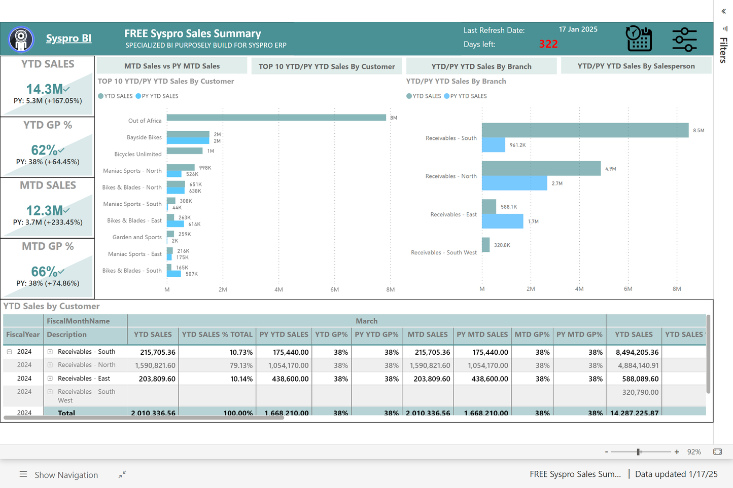 FREE Power BI Syspro Sales Summary App
