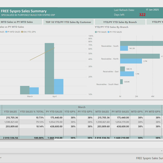 FREE PowerBI Syspro Sales Summary report navigation