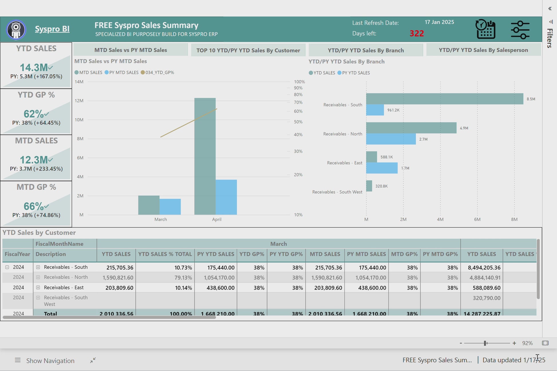 FREE PowerBI Syspro Sales Summary report navigation